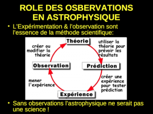 illustrations/experimentation-astrophysique.png
