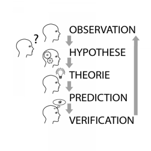 illustrations/methodescientifique.png